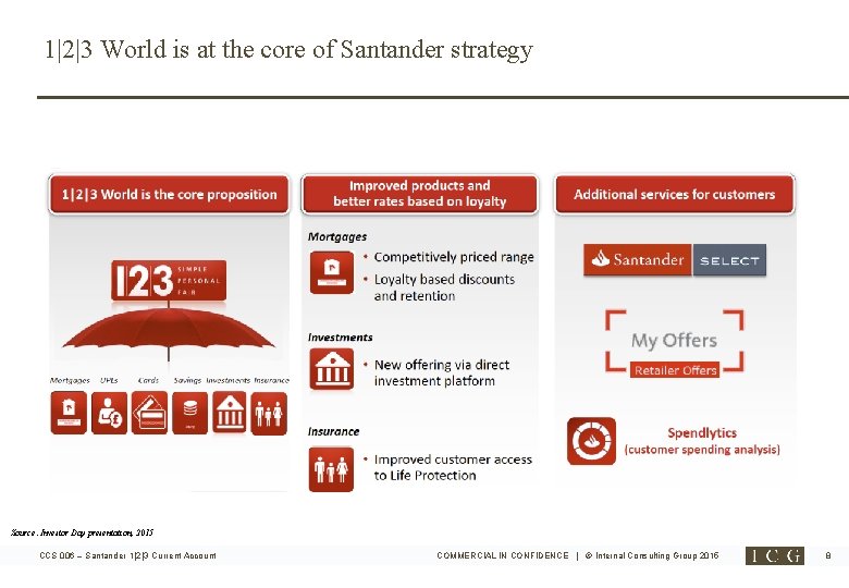 1|2|3 World is at the core of Santander strategy Source: Investor Day presentation, 2015
