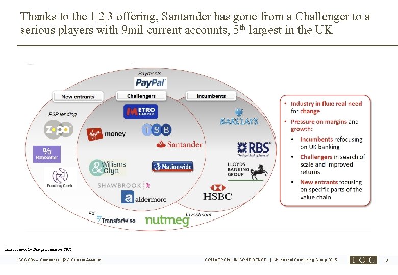 Thanks to the 1|2|3 offering, Santander has gone from a Challenger to a serious