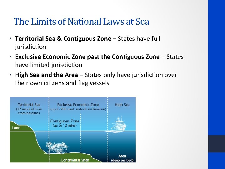 The Limits of National Laws at Sea • Territorial Sea & Contiguous Zone –