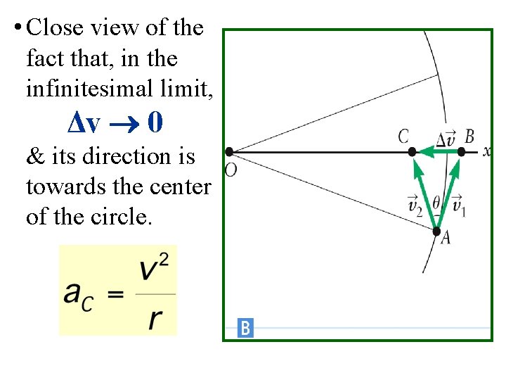  • Close view of the fact that, in the infinitesimal limit, Δv 0