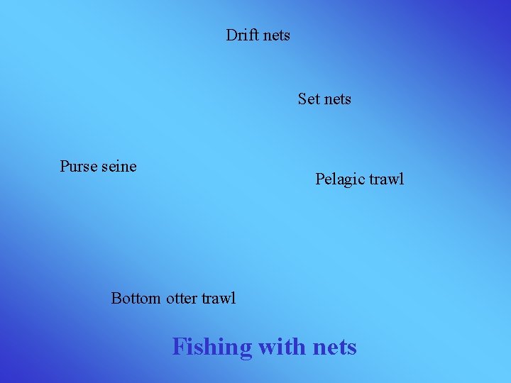 Drift nets Set nets Purse seine Pelagic trawl Bottom otter trawl Fishing with nets