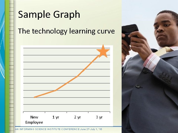 Sample Graph The technology learning curve New Employee 1 yr 2 yr 3 yr