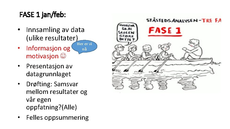 FASE 1 jan/feb: • Innsamling av data (ulike resultater) Her er vi nå •