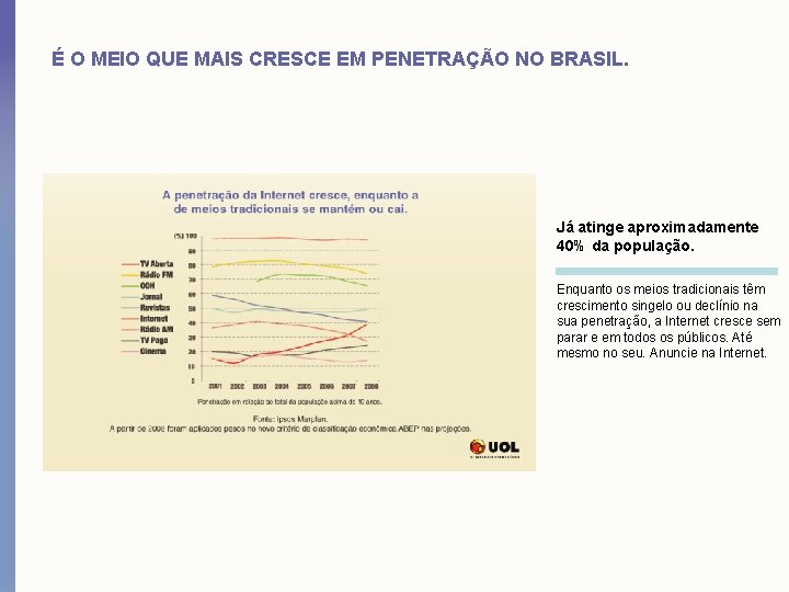 É O MEIO QUE MAIS CRESCE EM PENETRAÇÃO NO BRASIL. Já atinge aproximadamente 40%
