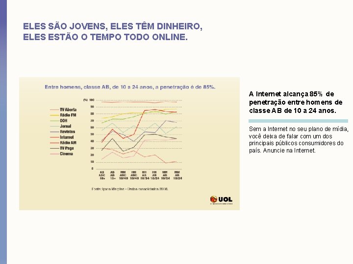 ELES SÃO JOVENS, ELES TÊM DINHEIRO, ELES ESTÃO O TEMPO TODO ONLINE. A Internet