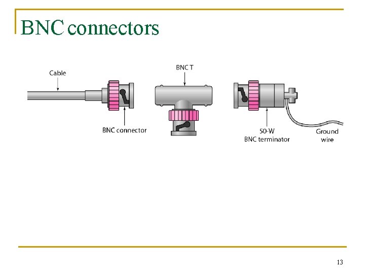BNC connectors 13 