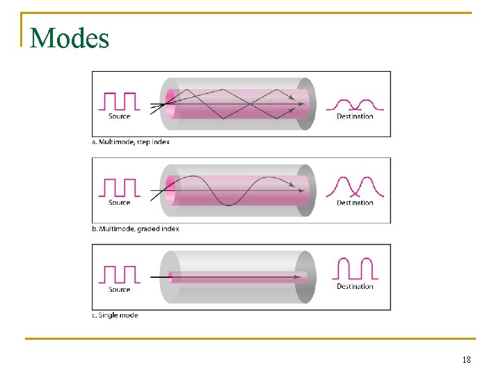 Modes 18 