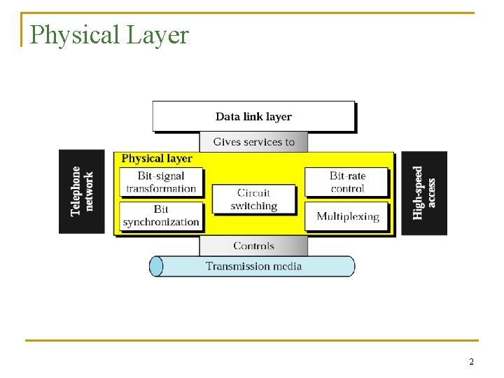 Physical Layer 2 