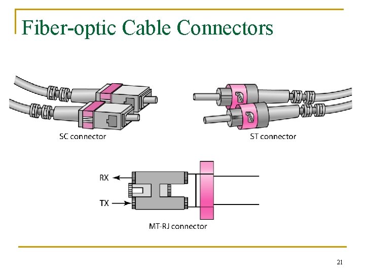 Fiber-optic Cable Connectors 21 