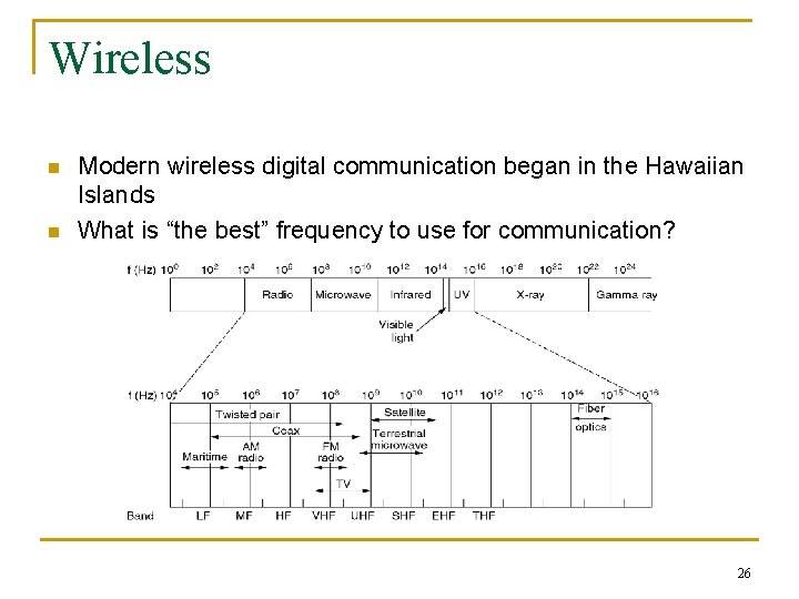 Wireless n n Modern wireless digital communication began in the Hawaiian Islands What is