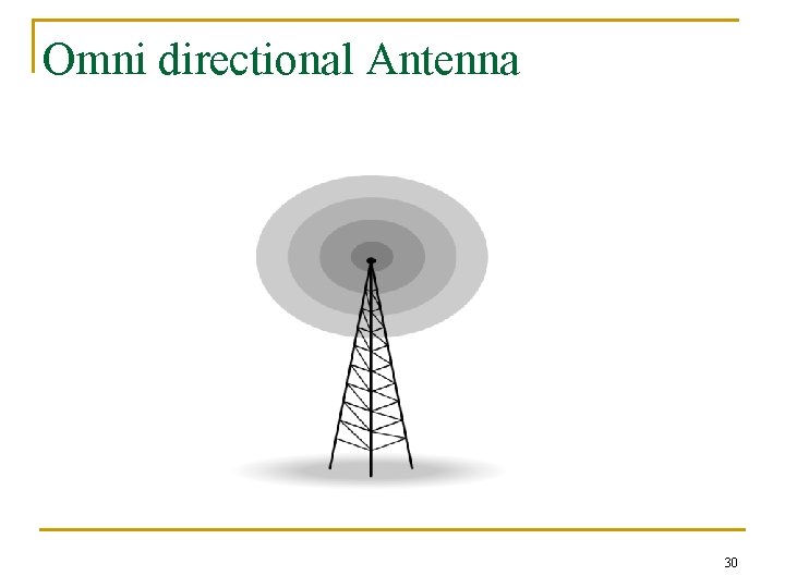 Omni directional Antenna 30 