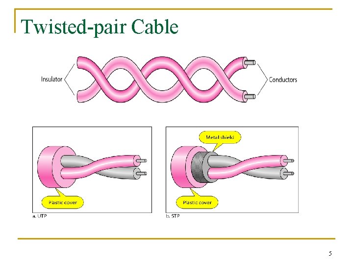 Twisted-pair Cable 5 