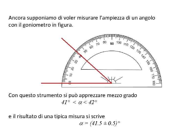 Ancora supponiamo di voler misurare l’ampiezza di un angolo con il goniometro in figura.