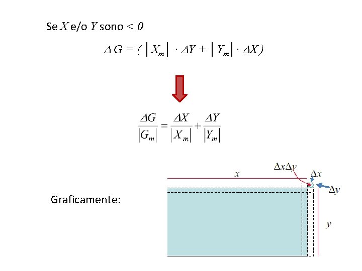 Se X e/o Y sono < 0 G = ( │Xm│ ∙ Y +