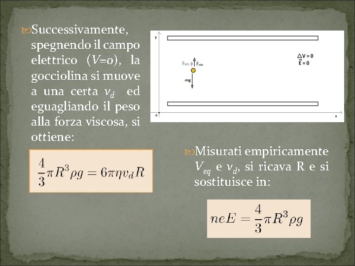  Successivamente, spegnendo il campo elettrico (V=0), la gocciolina si muove a una certa