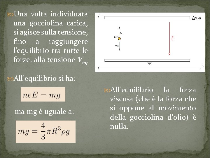  Una volta individuata una gocciolina carica, si agisce sulla tensione, fino a raggiungere