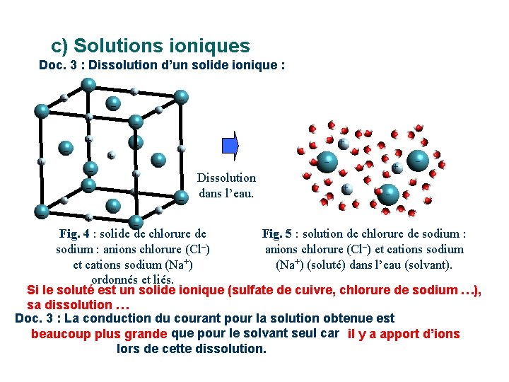 c) Solutions ioniques Doc. 3 : Dissolution d’un solide ionique : – + –