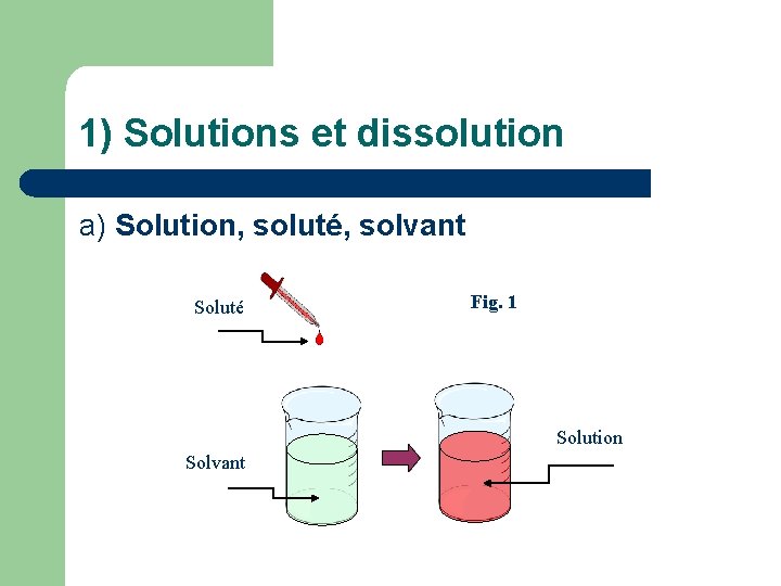 1) Solutions et dissolution a) Solution, soluté, solvant Soluté Fig. 1 Solution Solvant 