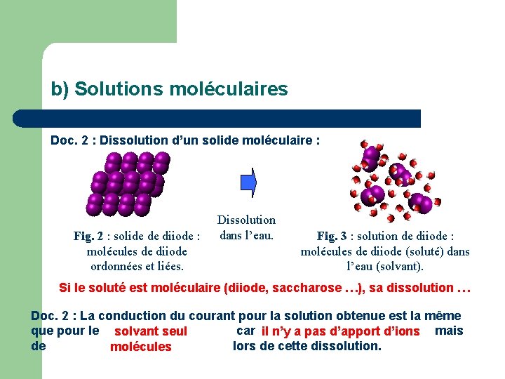 b) Solutions moléculaires Doc. 2 : Dissolution d’un solide moléculaire : Fig. 2 :
