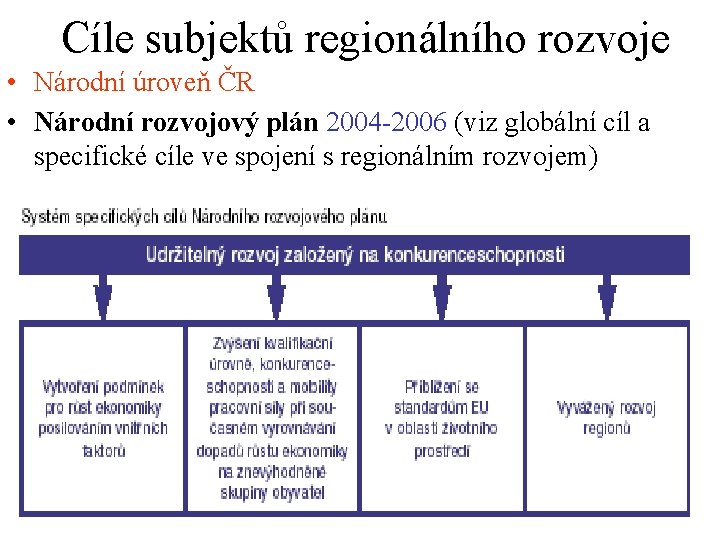 Cíle subjektů regionálního rozvoje • Národní úroveň ČR • Národní rozvojový plán 2004 -2006