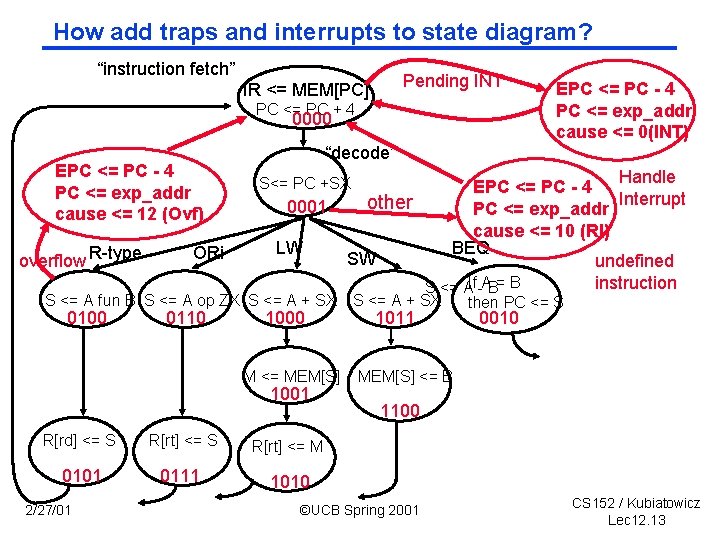 How add traps and interrupts to state diagram? “instruction fetch” Pending INT IR <=