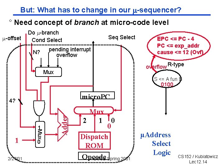 But: What has to change in our sequencer? ° Need concept of branch at