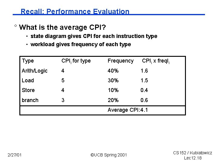 Recall: Performance Evaluation ° What is the average CPI? • state diagram gives CPI