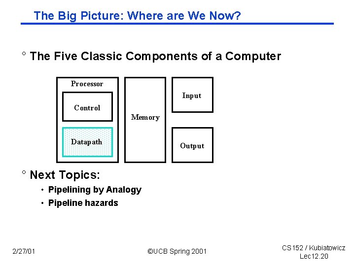 The Big Picture: Where are We Now? ° The Five Classic Components of a