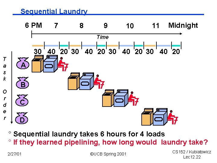 Sequential Laundry 6 PM 7 8 9 10 11 Midnight Time 30 40 20