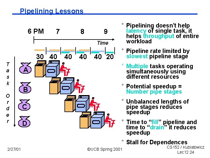 Pipelining Lessons 6 PM 7 8 9 Time 30 40 T a s k