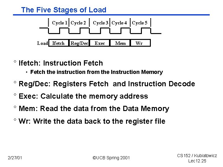 The Five Stages of Load Cycle 1 Cycle 2 Load Ifetch Reg/Dec Cycle 3