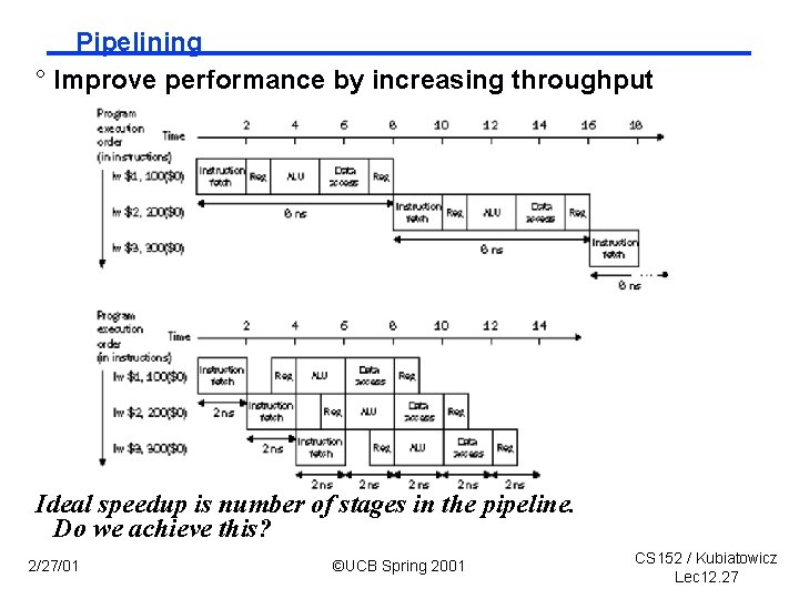 Pipelining ° Improve performance by increasing throughput Ideal speedup is number of stages in