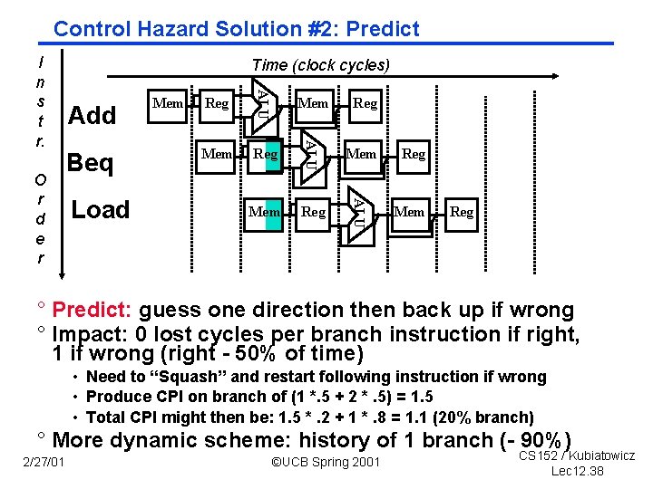 Control Hazard Solution #2: Predict Beq Load Reg Mem Reg ALU Add Mem ALU