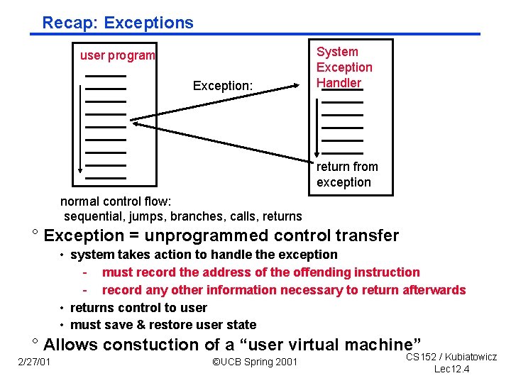 Recap: Exceptions user program Exception: System Exception Handler return from exception normal control flow: