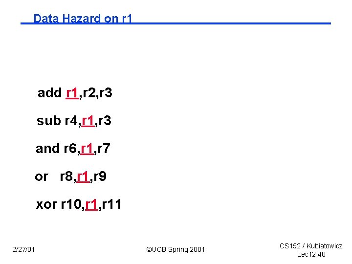 Data Hazard on r 1 add r 1, r 2, r 3 sub r