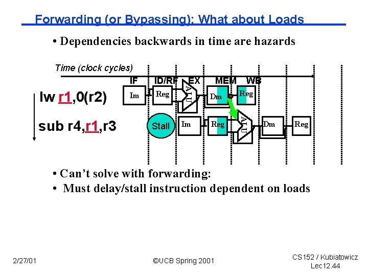 Forwarding (or Bypassing): What about Loads • Dependencies backwards in time are hazards Time
