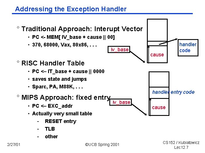 Addressing the Exception Handler ° Traditional Approach: Interupt Vector • PC < MEM[ IV_base