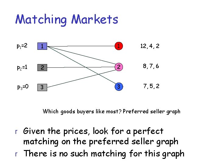 Matching Markets p 1=2 1 1 12, 4, 2 p 2=1 2 2 8,