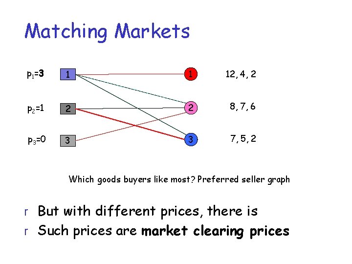 Matching Markets p 1=3 1 1 12, 4, 2 p 2=1 2 2 8, Matching Markets p 1=3 1 1 12, 4, 2 p 2=1 2 2 8,