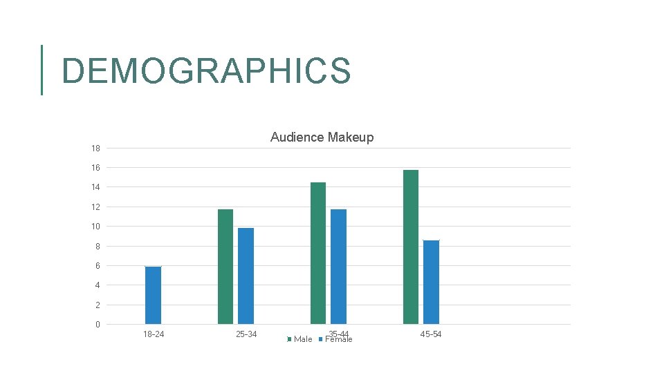 DEMOGRAPHICS Audience Makeup 18 16 14 12 10 8 6 4 2 0 18