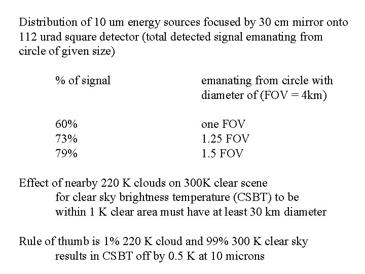 Distribution of 10 um energy sources focused by 30 cm mirror onto 112 urad