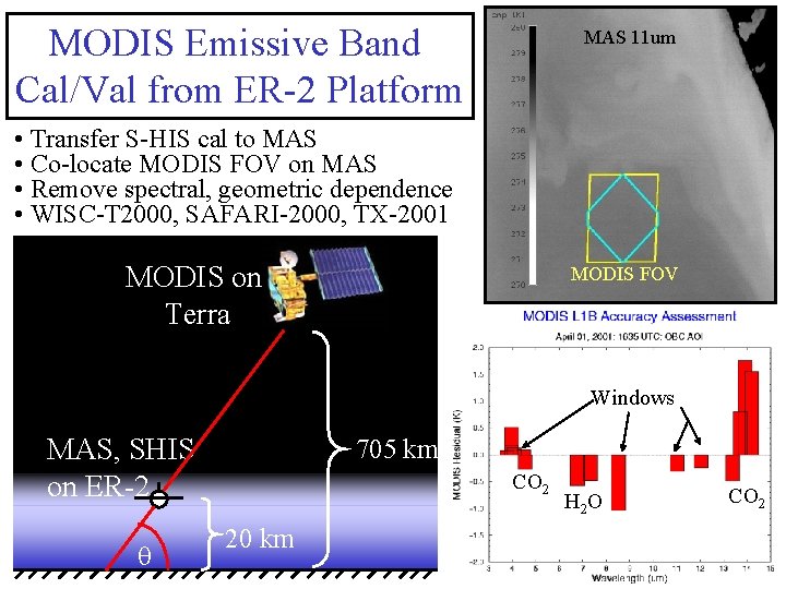 MODIS Emissive Band Cal/Val from ER-2 Platform MAS 11 um • Transfer S-HIS cal