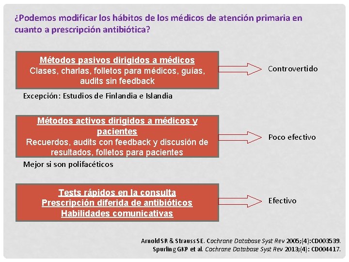 ¿Podemos modificar los hábitos de los médicos de atención primaria en cuanto a prescripción