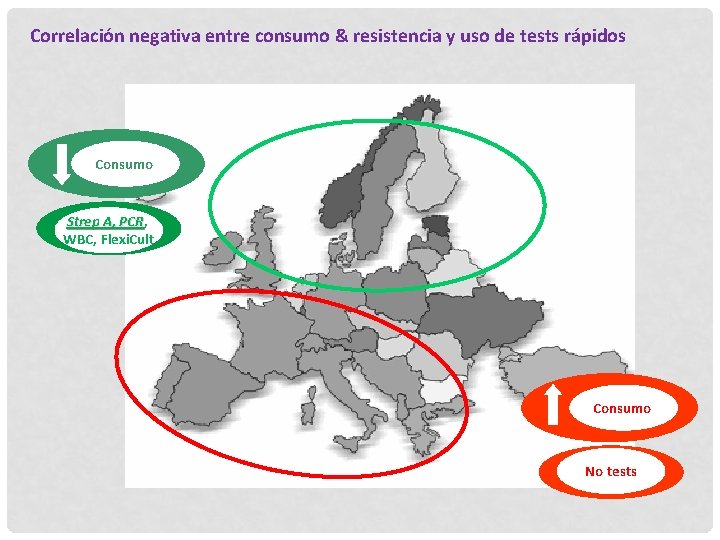 Correlación negativa entre consumo & resistencia y uso de tests rápidos Consumo Strep A,