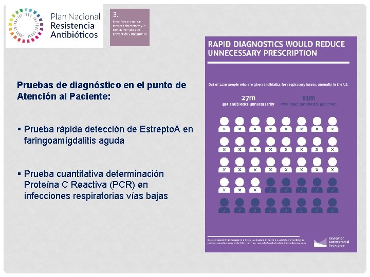 Pruebas de diagnóstico en el punto de Atención al Paciente: § Prueba rápida detección
