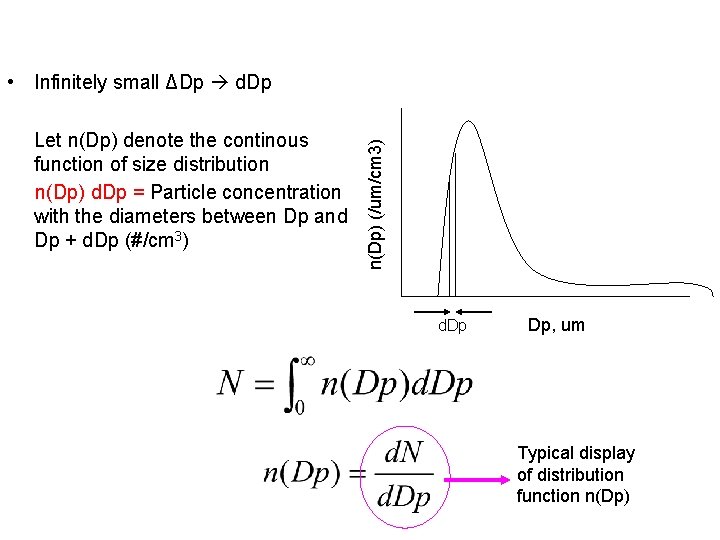 Let n(Dp) denote the continous function of size distribution n(Dp) d. Dp = Particle