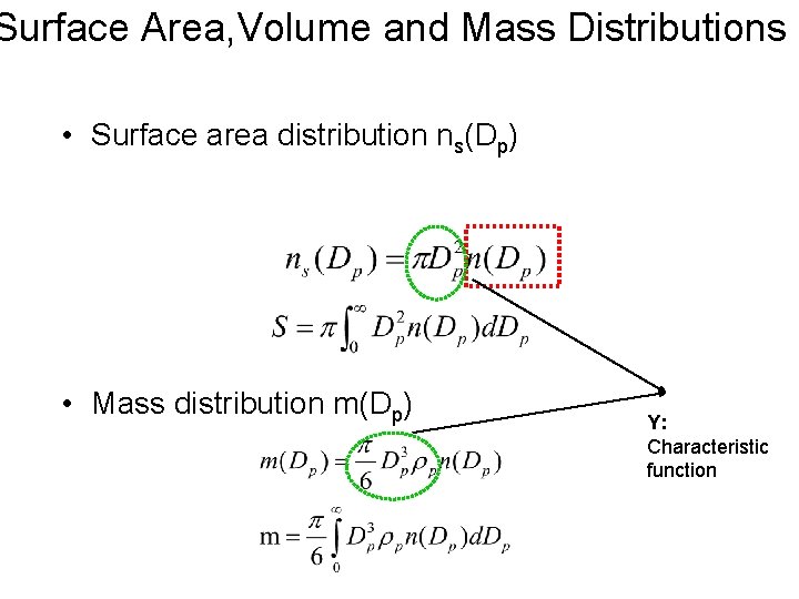 Surface Area, Volume and Mass Distributions • Surface area distribution ns(Dp) • Mass distribution