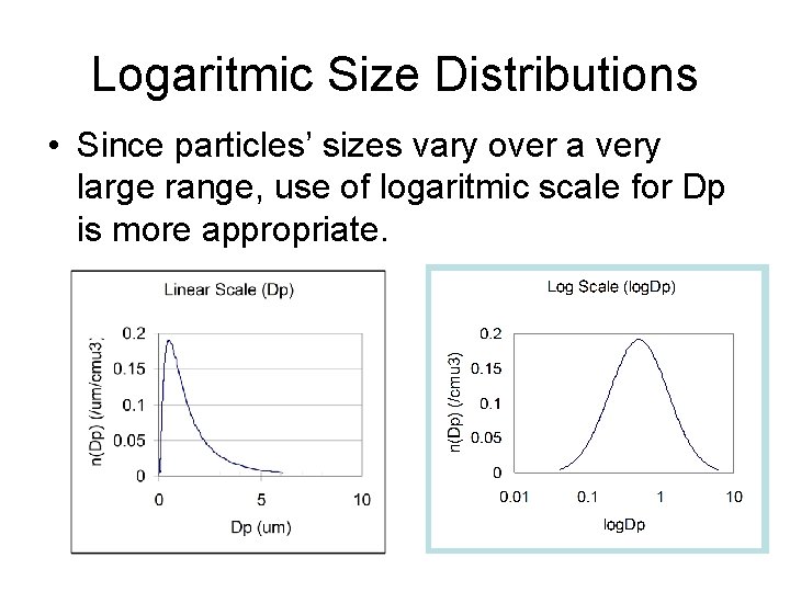 Logaritmic Size Distributions • Since particles’ sizes vary over a very large range, use