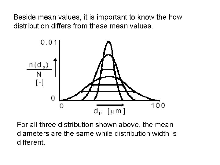 Beside mean values, it is important to know the how distribution differs from these