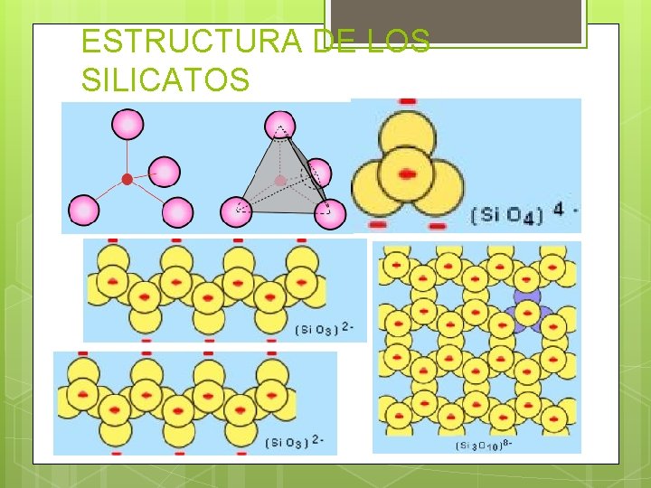 ESTRUCTURA DE LOS SILICATOS 